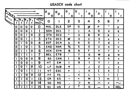 ASCII Code Chart-Quick ref card